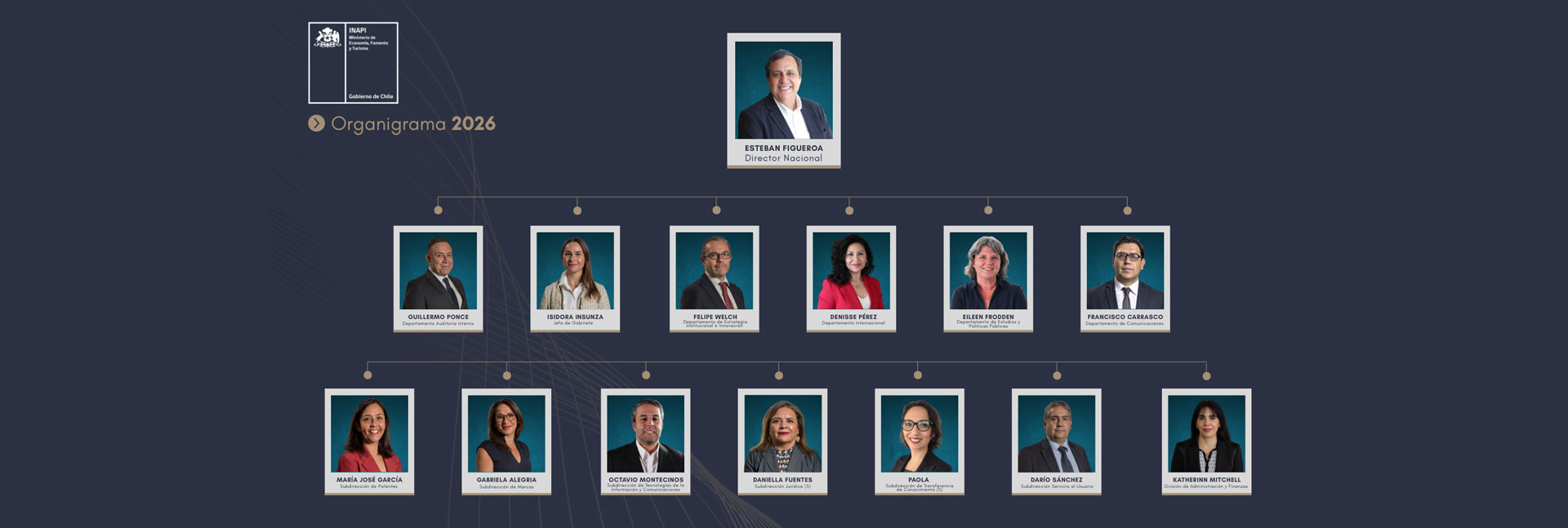 organigrama