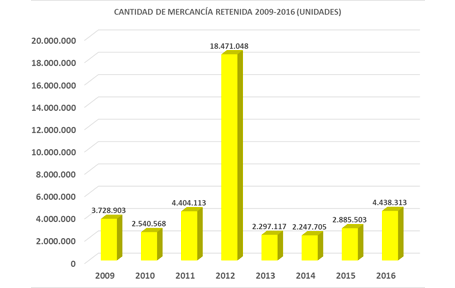 Mercancía 2