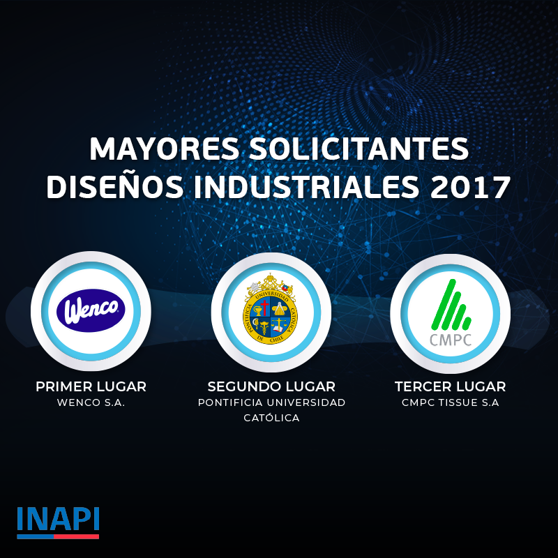 Ranking mayores solicitantes diseños 2017