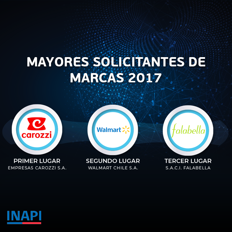 Ranking mayores solicitantes marcas 2017