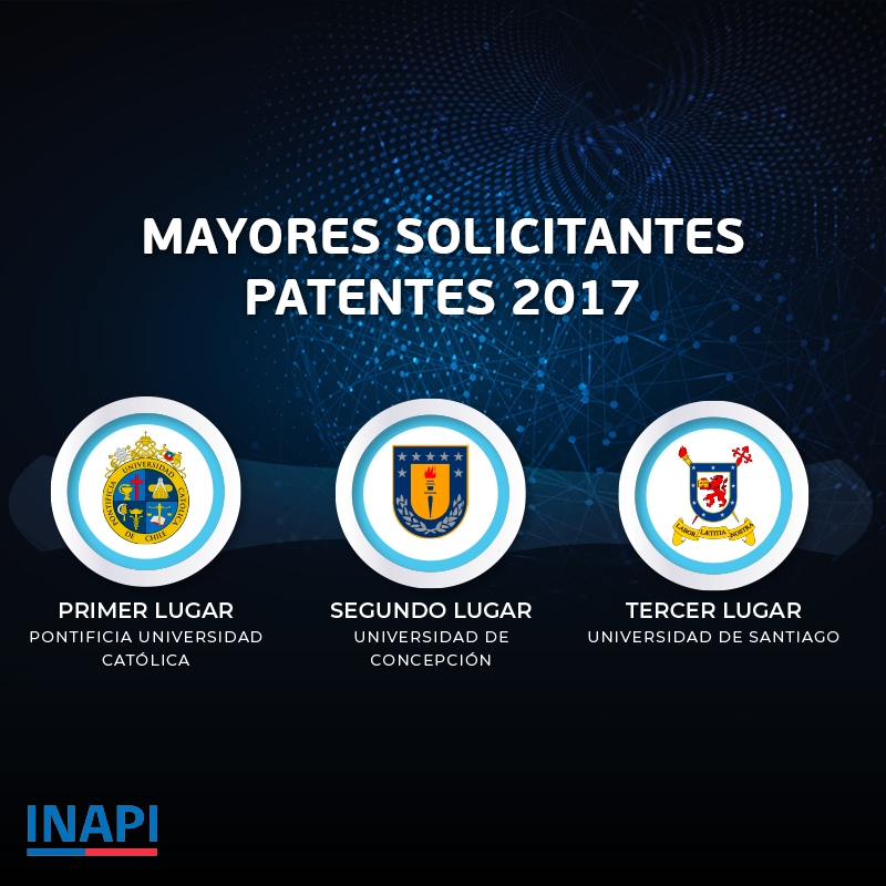 Ranking mayores solicitantes patentes 2017