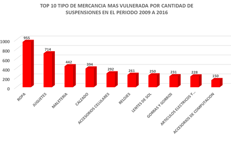 top-10-mercancia-2